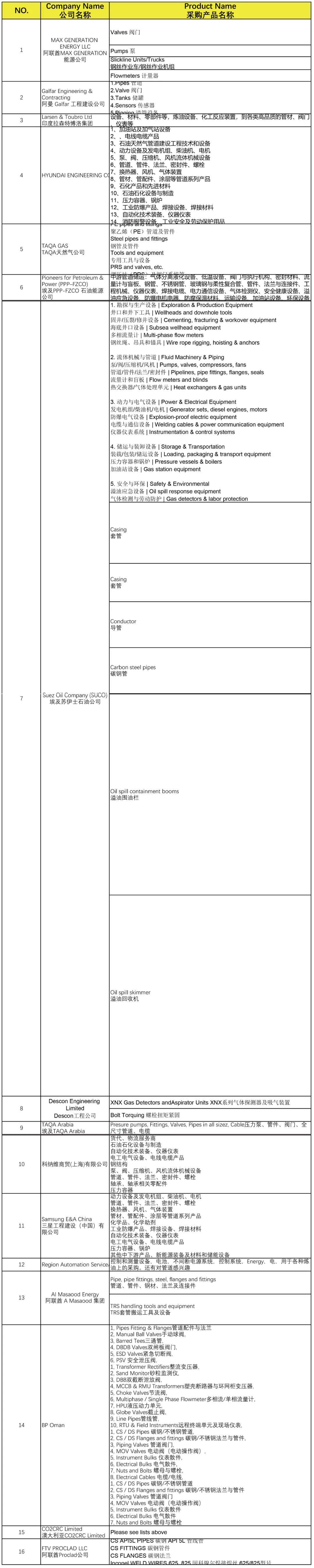 上下滑动查看更多