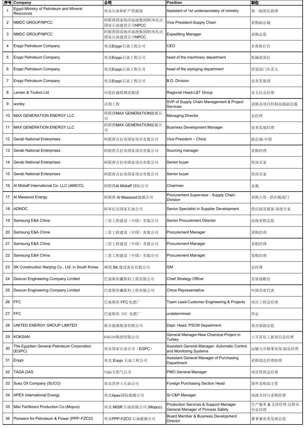 上下滑动查看更多